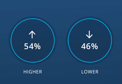 Forex - Social Trading