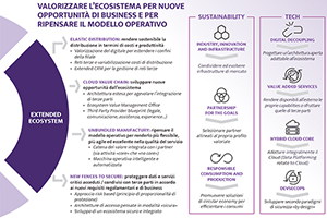 graf ACCENTURE