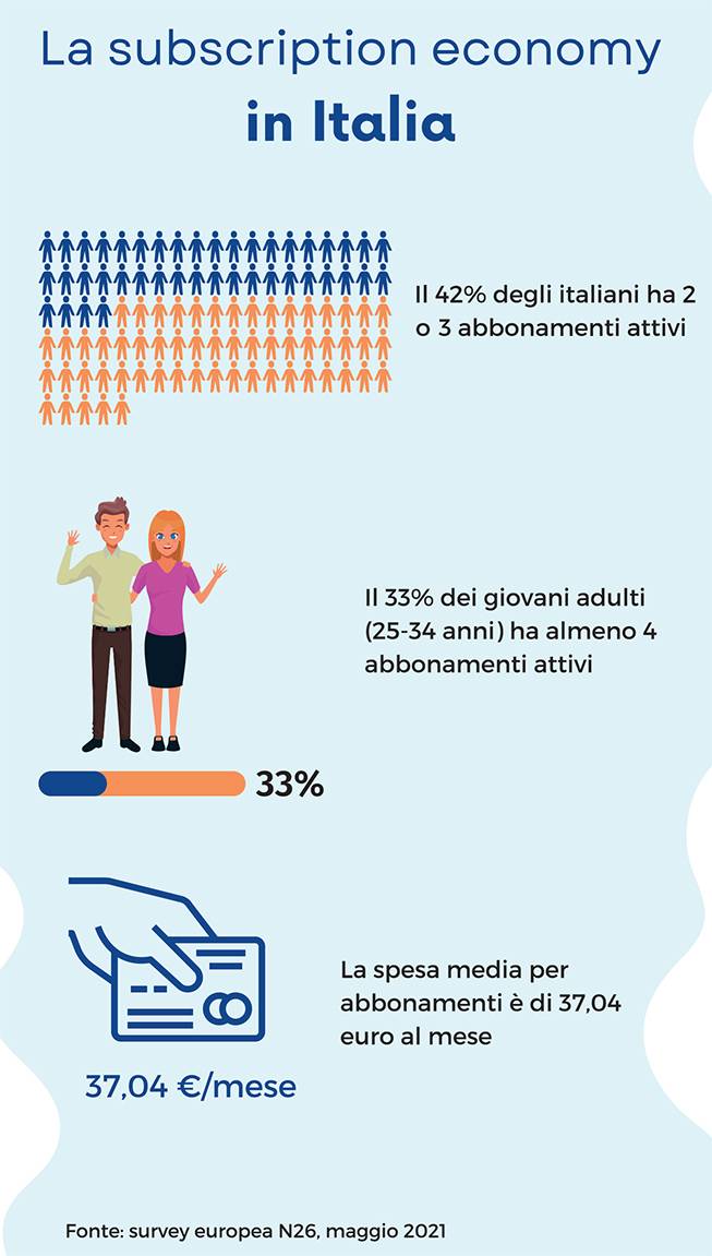 dati subscription economy italia