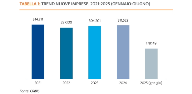 cribis imprese in evoluzione 2025
