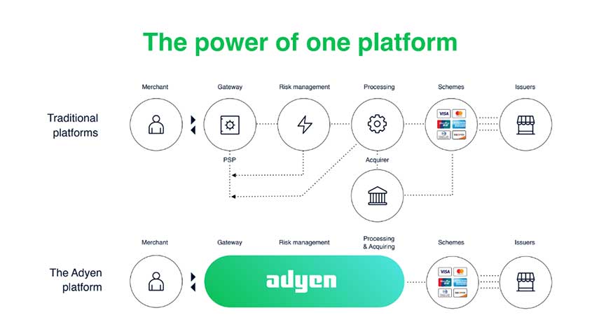 Adyen 2