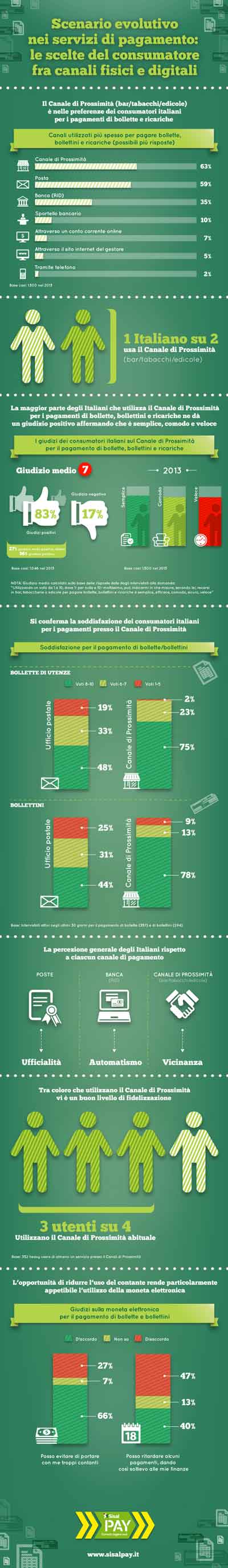 Infografica SisalPay