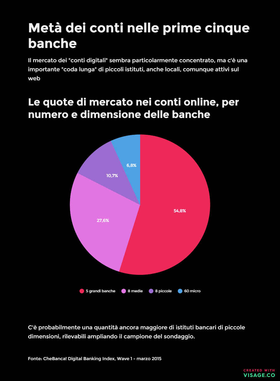 CheBanca Quote mercato conti 2015wave1