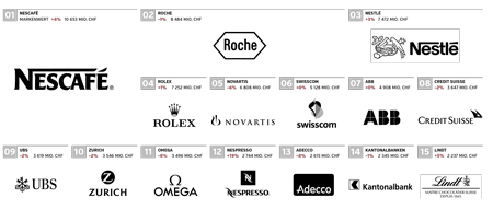 Interbrand Best Swiss Brands Top 15 2015