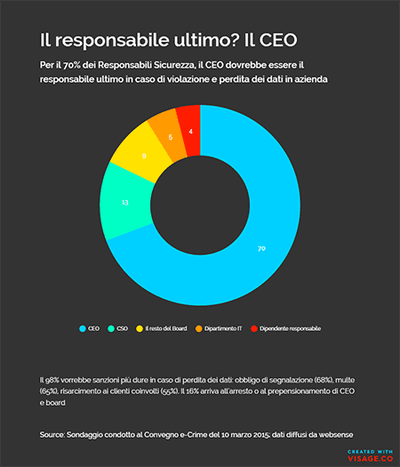 websense-e-Crime-2015-grafico