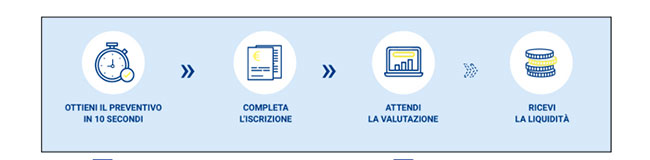 TiAnticipo Banca IFIS Impresa TiAnticipo sito