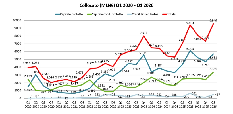 grafico acepi 1