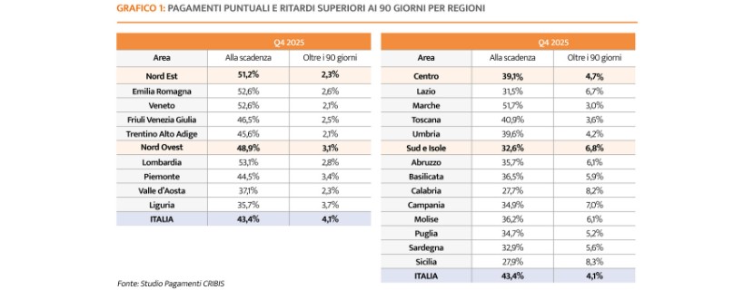 grafico crif gennaio 2026 1