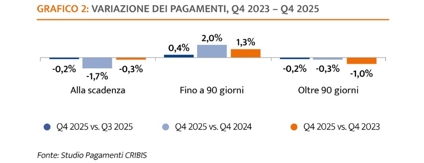 grafico crif gennaio 2026 2