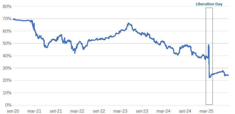 basket star nuova tutela capitale a scadenza