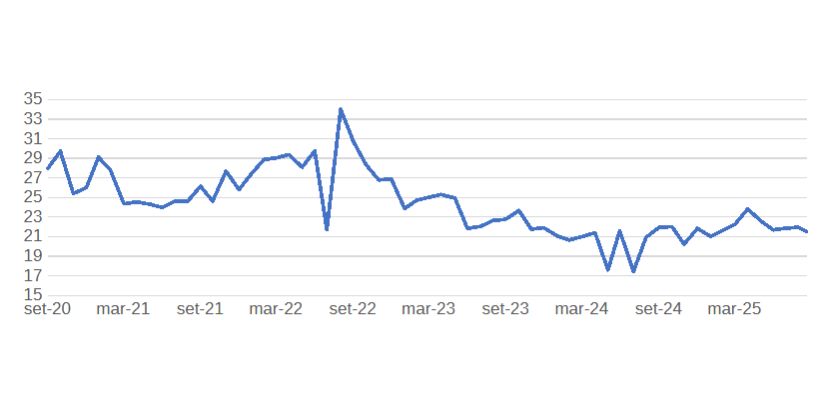 basket star nuova tutela capitale scadenza